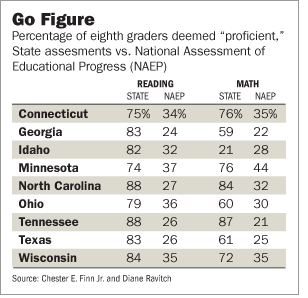 naep_state.gif