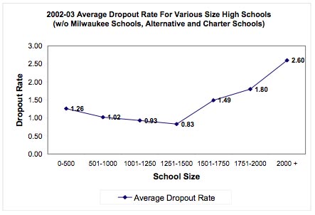 wi0304hsdropout.jpg