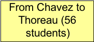 Text Box: From Chavez to Thoreau (56 students)
