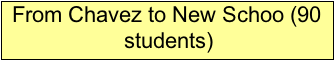 Text Box: From Chavez to New Schoo (90 students)