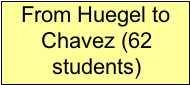 Text Box: From Huegel to Chavez (62 students)