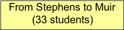 Text Box: From Stephens to Muir (33 students)