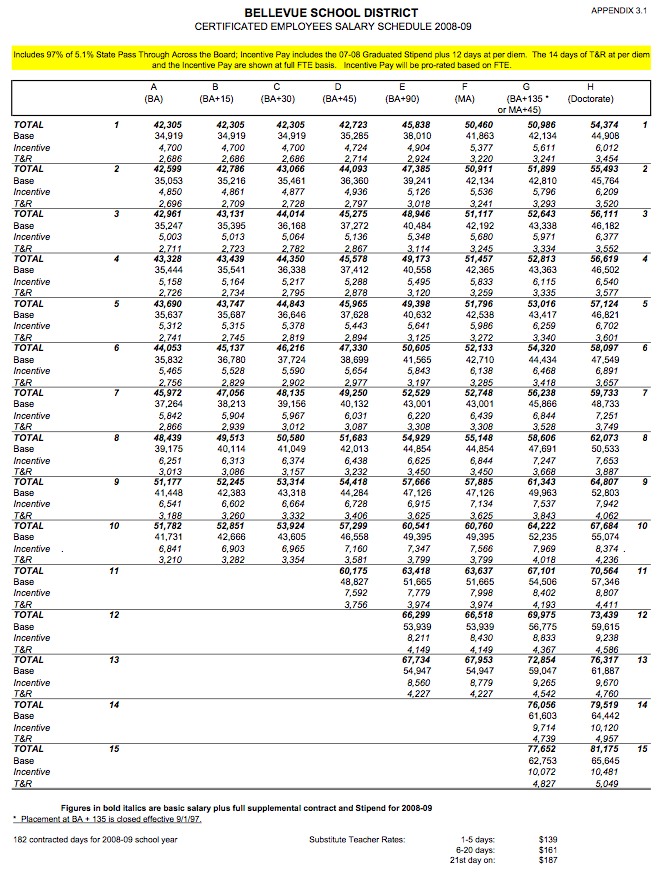 Lausd Teacher Salary Chart