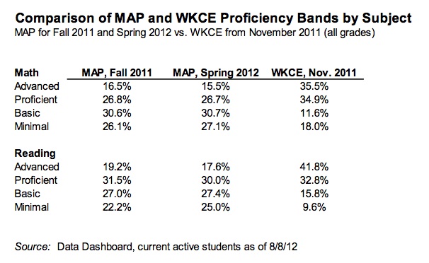 Maps Testing Score Chart 2011