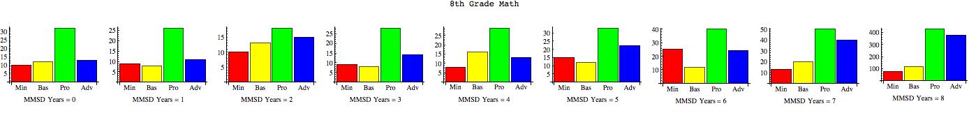 Math8