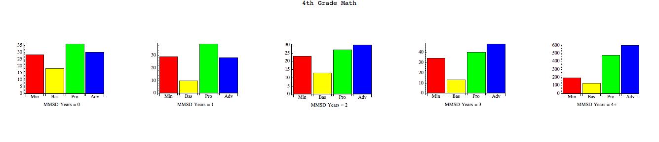 Math 4