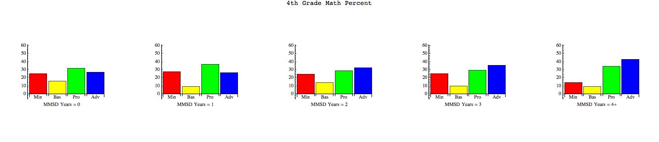 Math 4 Percent