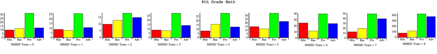 Math8