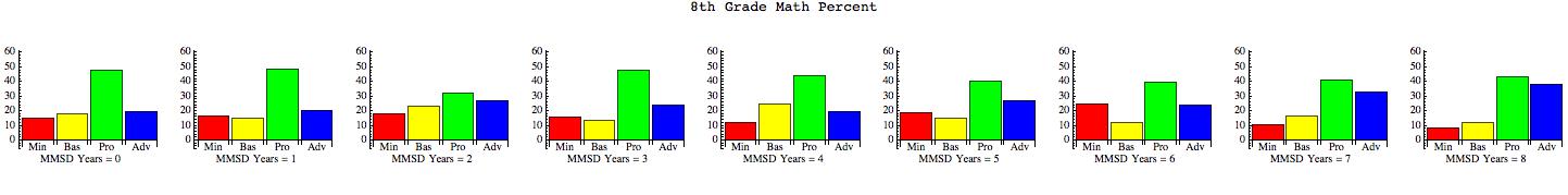 Math8