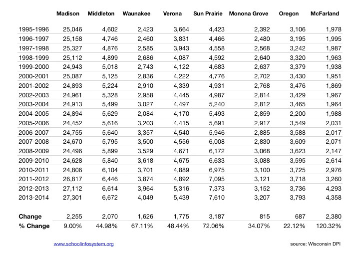 2012 Pell Grant Chart