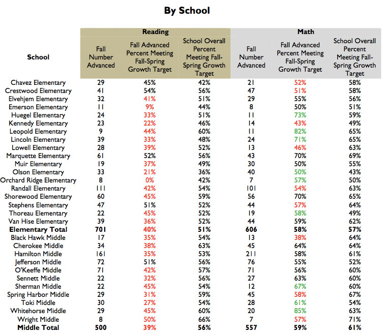 Map Testing Scores Chart South Carolina