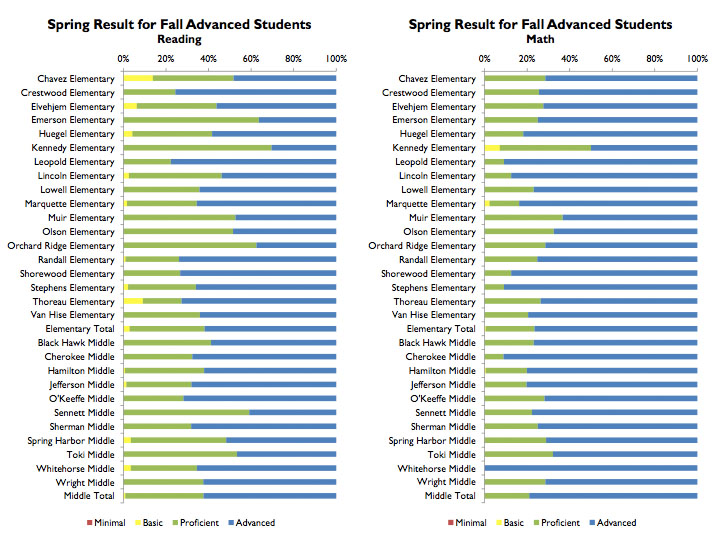 Map Testing Scores Chart South Carolina