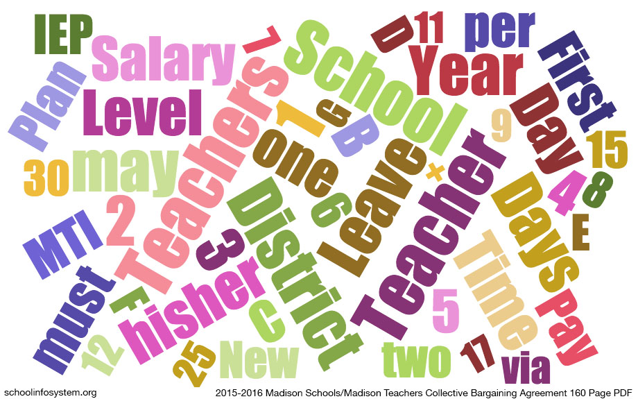 Madison government school district 2015-2016 Collective Bargaining Agreement with Madison Teachers, Inc. (160 page PDF) Wordcloud
