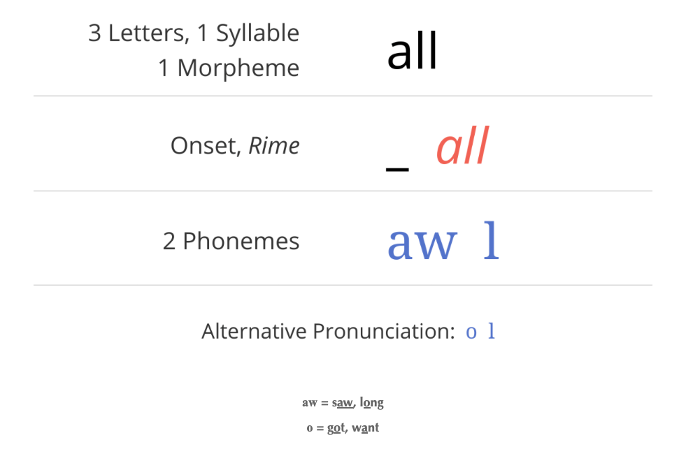 all