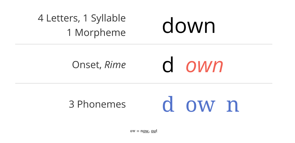 down