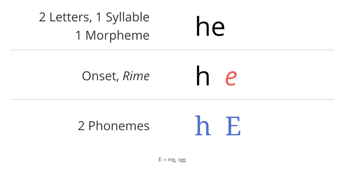 he