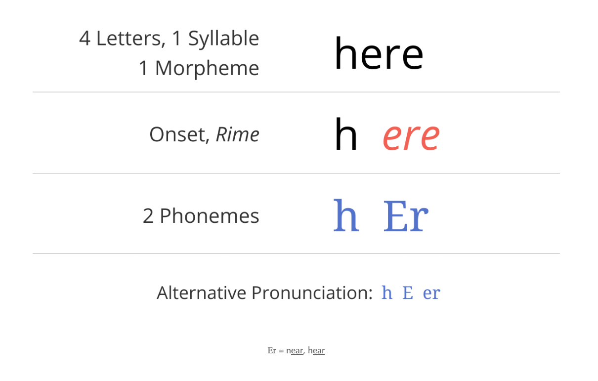 here