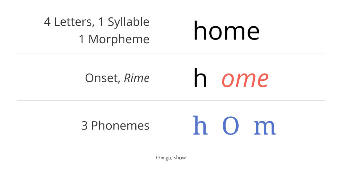 home