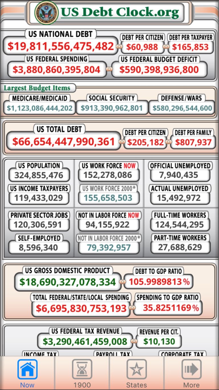 Clock org. Us debt Clock. Us debt Clock.org. Debt Clock. The National debt Clock Now.